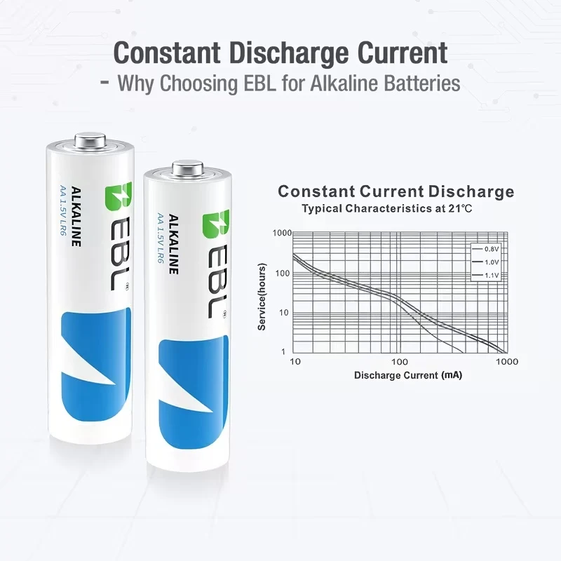 AA & AAA Alkaline Battery Combo Pack — Ultra High Capacity, 10-Year Shelf Life, 1.5V, Universal Fit for Remotes, Toys, Clocks & More | 4-Pack